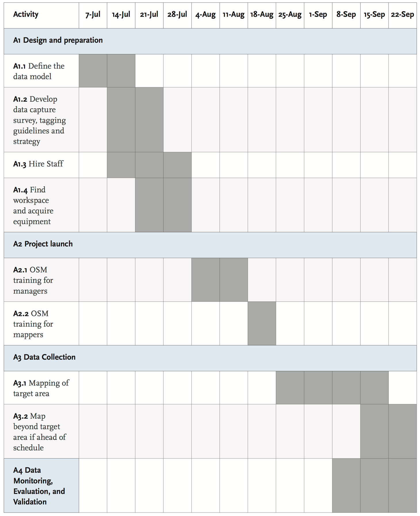 Figure 2.4