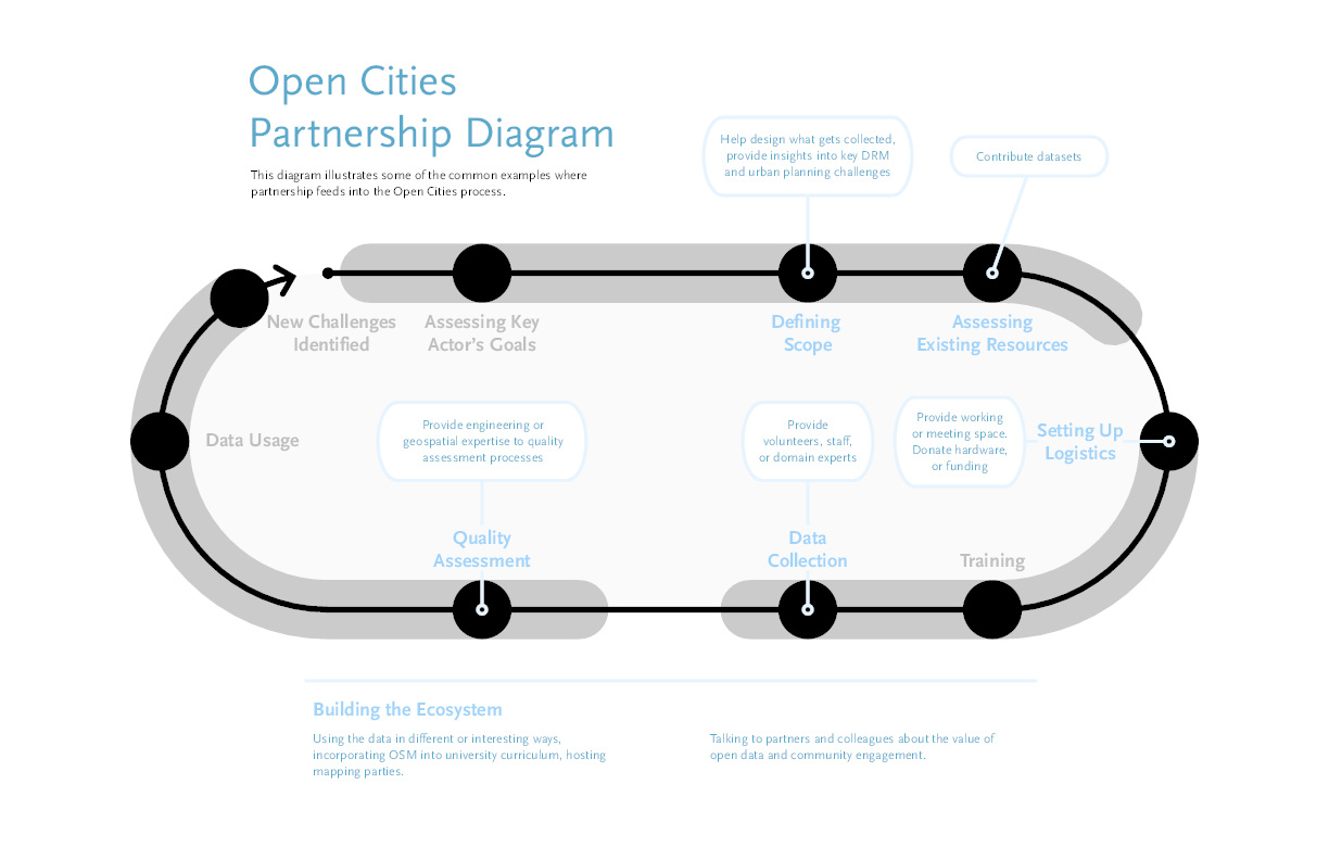 partnership