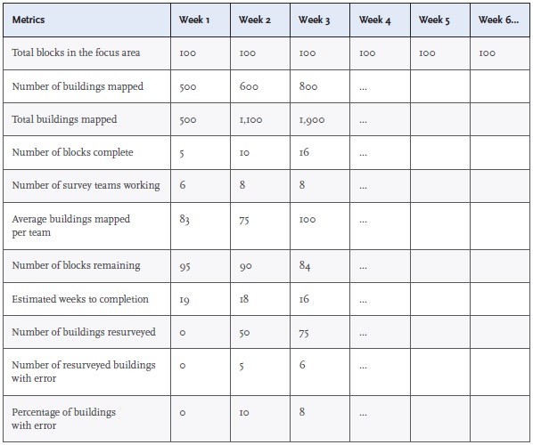 Data-Collection-and-Quality-Control-Metrics